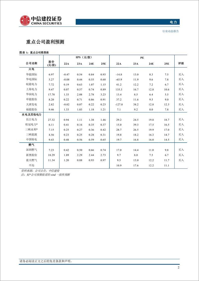 《电力行业：10月规上电企增利13.8%25，燃气企业利润有所下滑-241202-中信建投-15页》 - 第4页预览图