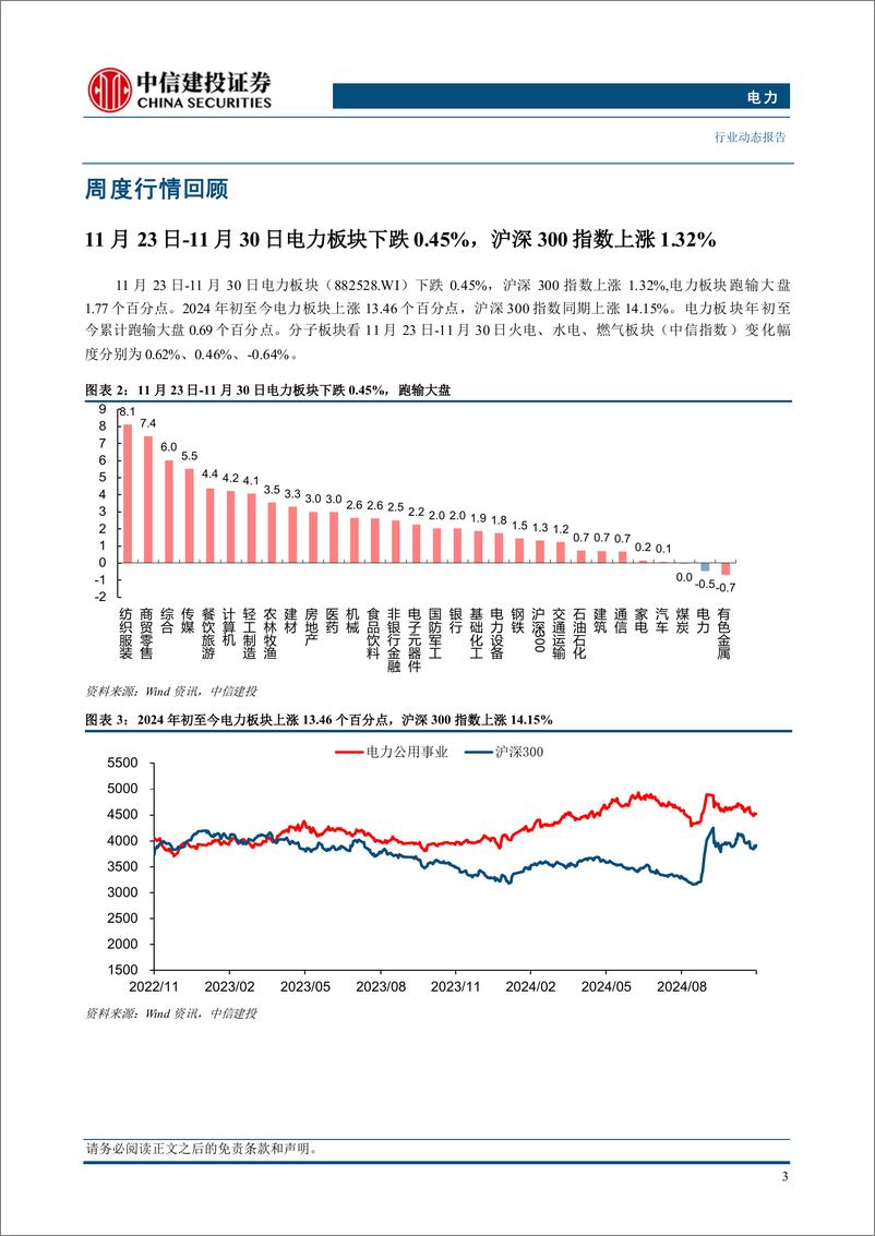 《电力行业：10月规上电企增利13.8%25，燃气企业利润有所下滑-241202-中信建投-15页》 - 第5页预览图