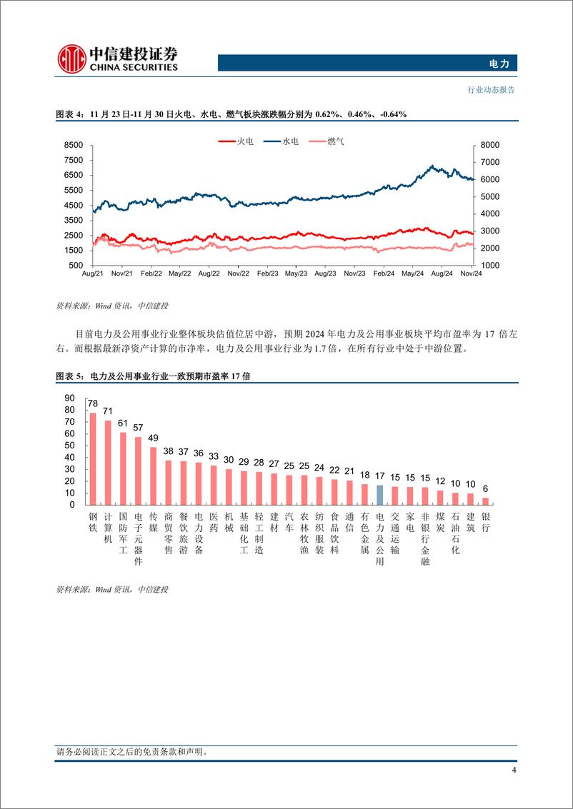 《电力行业：10月规上电企增利13.8%25，燃气企业利润有所下滑-241202-中信建投-15页》 - 第6页预览图