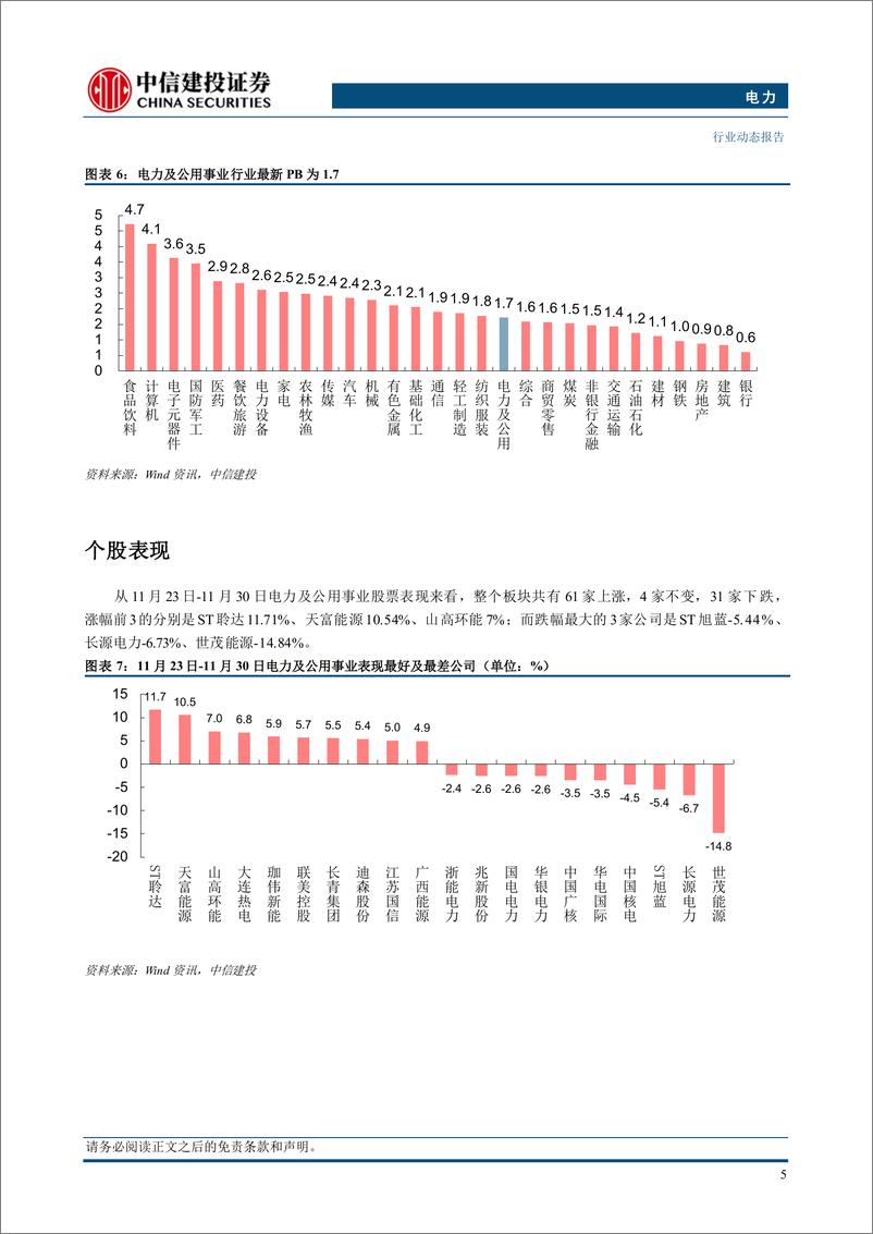 《电力行业：10月规上电企增利13.8%25，燃气企业利润有所下滑-241202-中信建投-15页》 - 第7页预览图