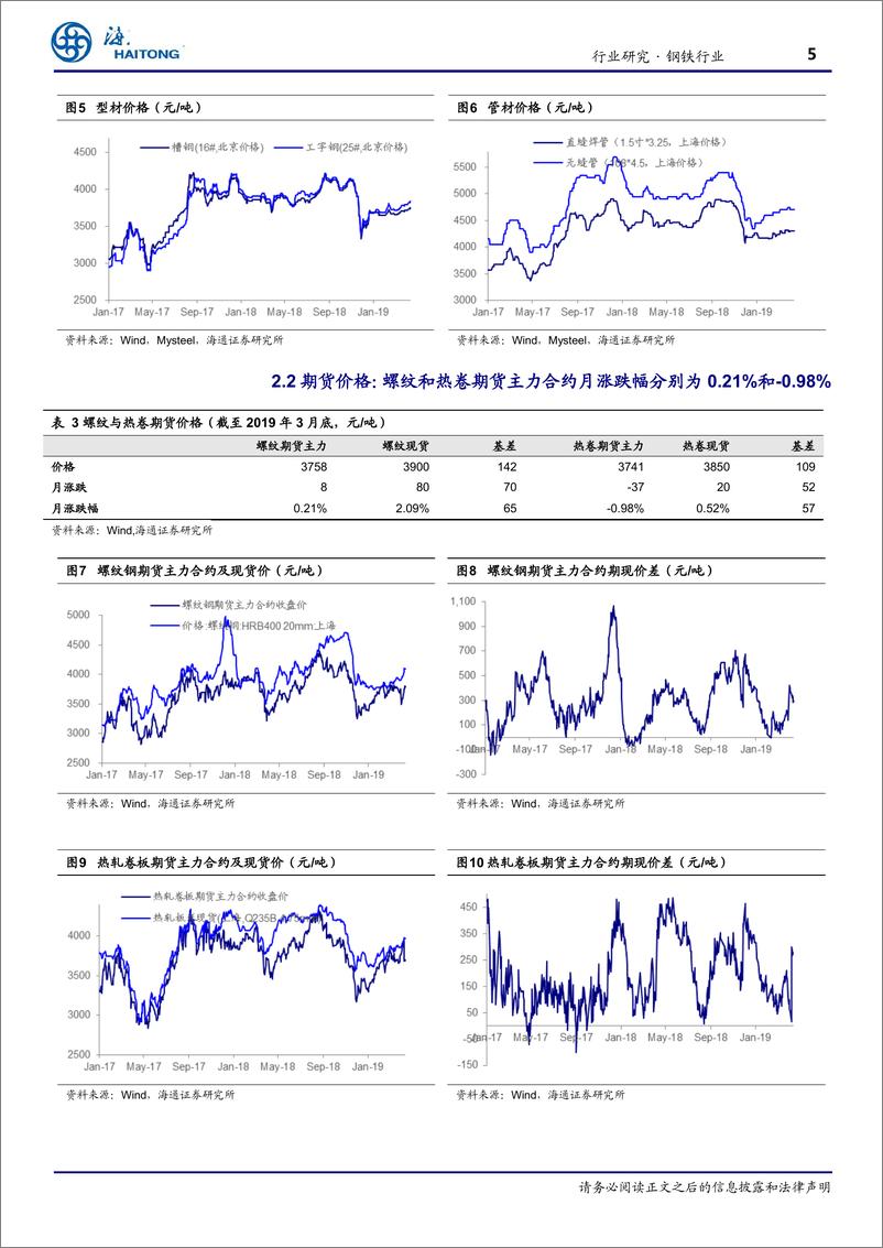 《钢铁行业月报：投资数据环比上升，市场影响偏中性-20190418-海通证券-17页》 - 第6页预览图