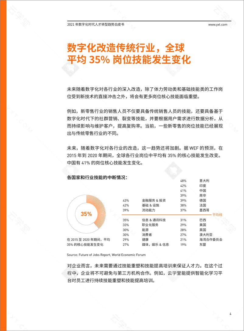 《2021数字化时代人才转型白皮书-云学堂-2021-27页》 - 第7页预览图