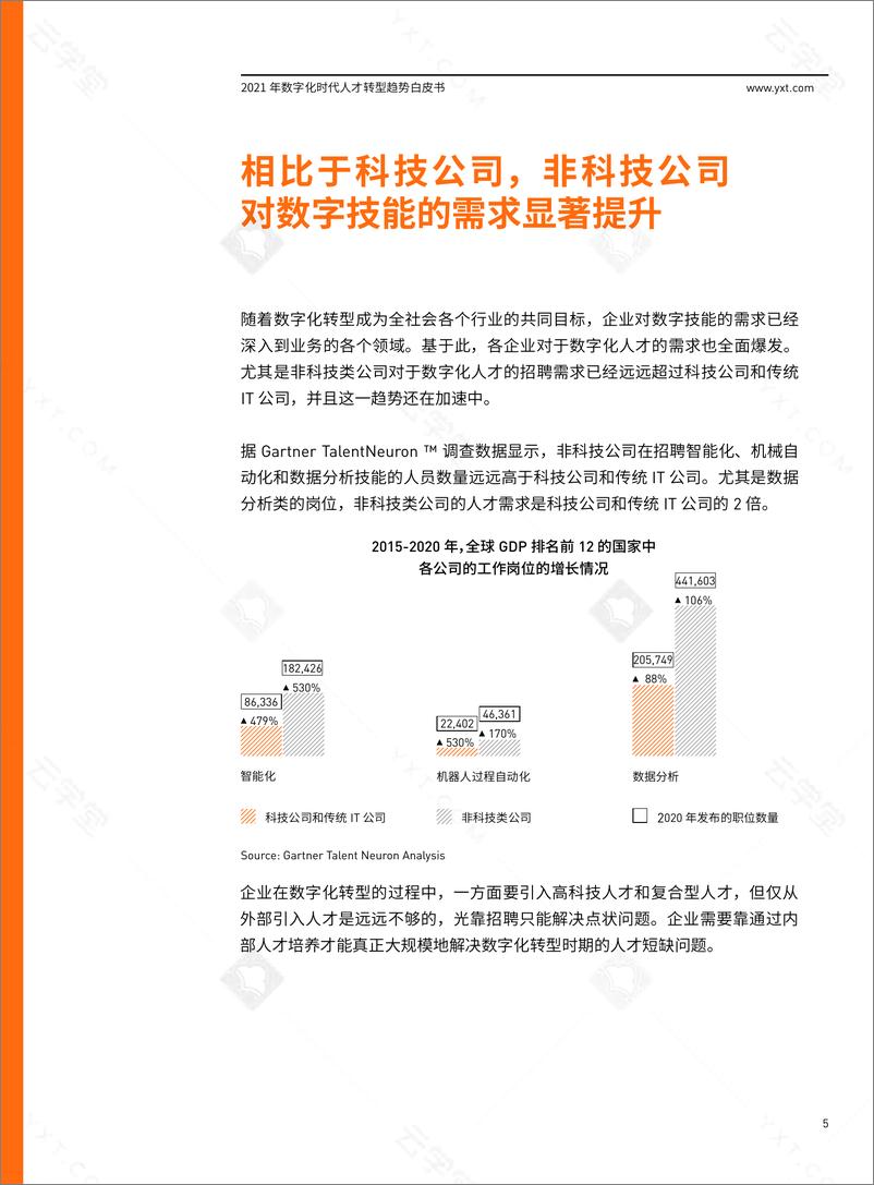 《2021数字化时代人才转型白皮书-云学堂-2021-27页》 - 第8页预览图