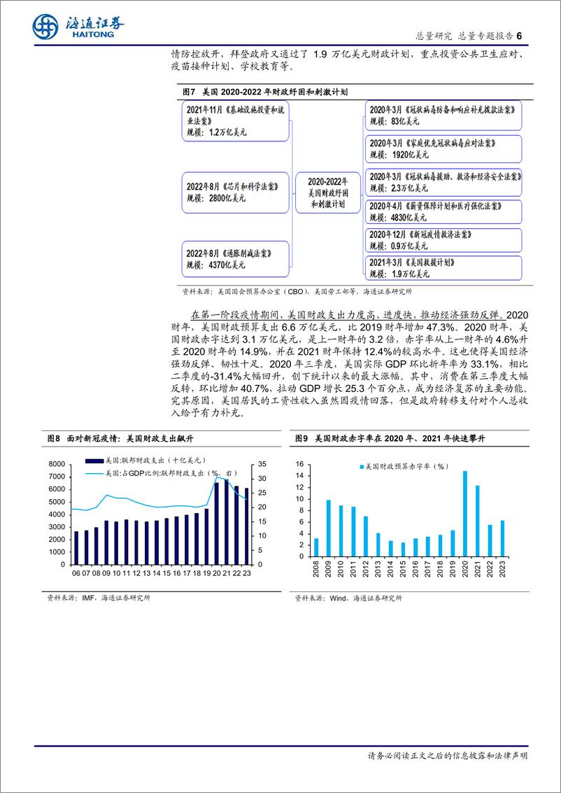 《提振需求靠财政：借鉴中国98年及美日经验-240529-海通证券-13页》 - 第6页预览图