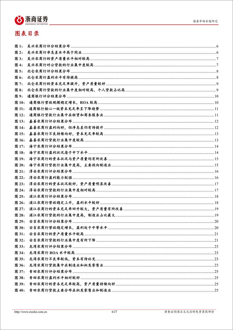 《非AAA银行主体甄选系列：浙江篇（下）-20230323-浙商证券-27页》 - 第5页预览图