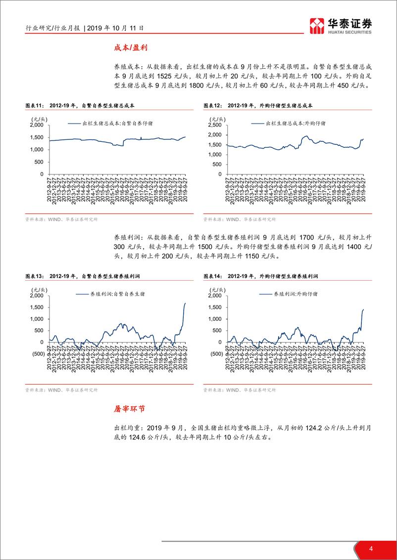 《农林牧渔行业生猪养殖板块10月月报：业绩兑现期，低估值带来市场热情-20191011-华泰证券-12页》 - 第5页预览图