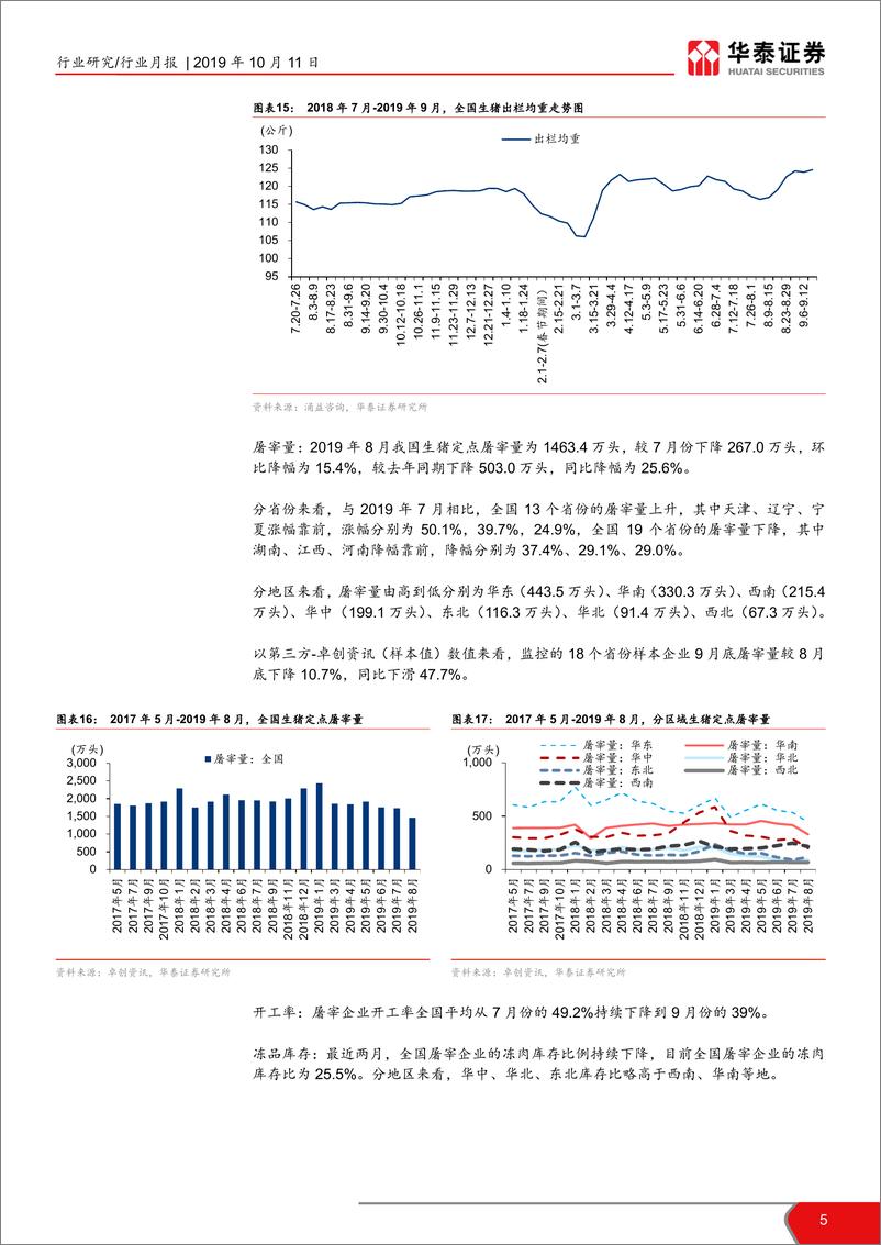 《农林牧渔行业生猪养殖板块10月月报：业绩兑现期，低估值带来市场热情-20191011-华泰证券-12页》 - 第6页预览图