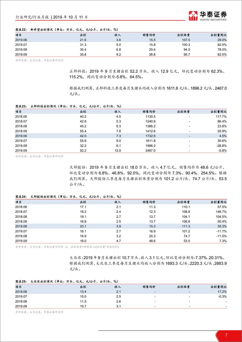 《农林牧渔行业生猪养殖板块10月月报：业绩兑现期，低估值带来市场热情-20191011-华泰证券-12页》 - 第8页预览图