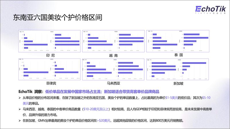 《TikTok美妆个护行业趋势报告》 - 第6页预览图