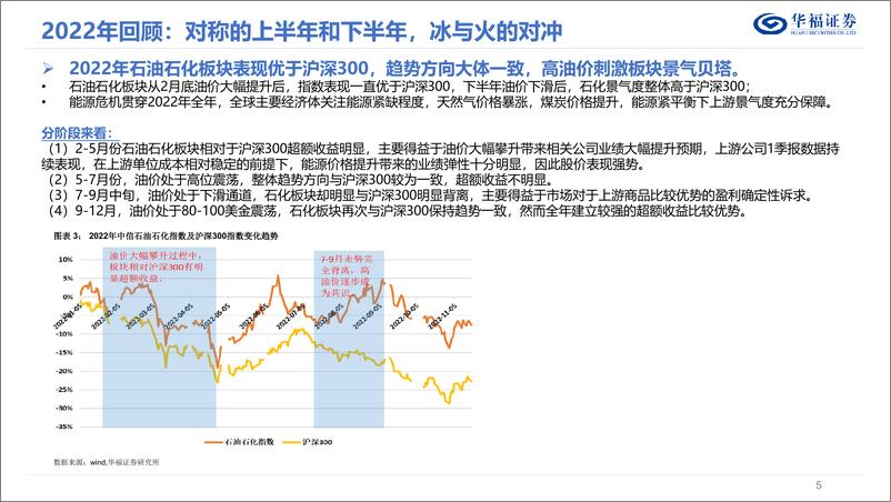 《2023年度石油石化行业策略报告：大炼化景气向上，上游估值性价比仍存-20221204-华福证券-22页》 - 第6页预览图