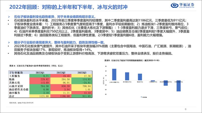 《2023年度石油石化行业策略报告：大炼化景气向上，上游估值性价比仍存-20221204-华福证券-22页》 - 第7页预览图