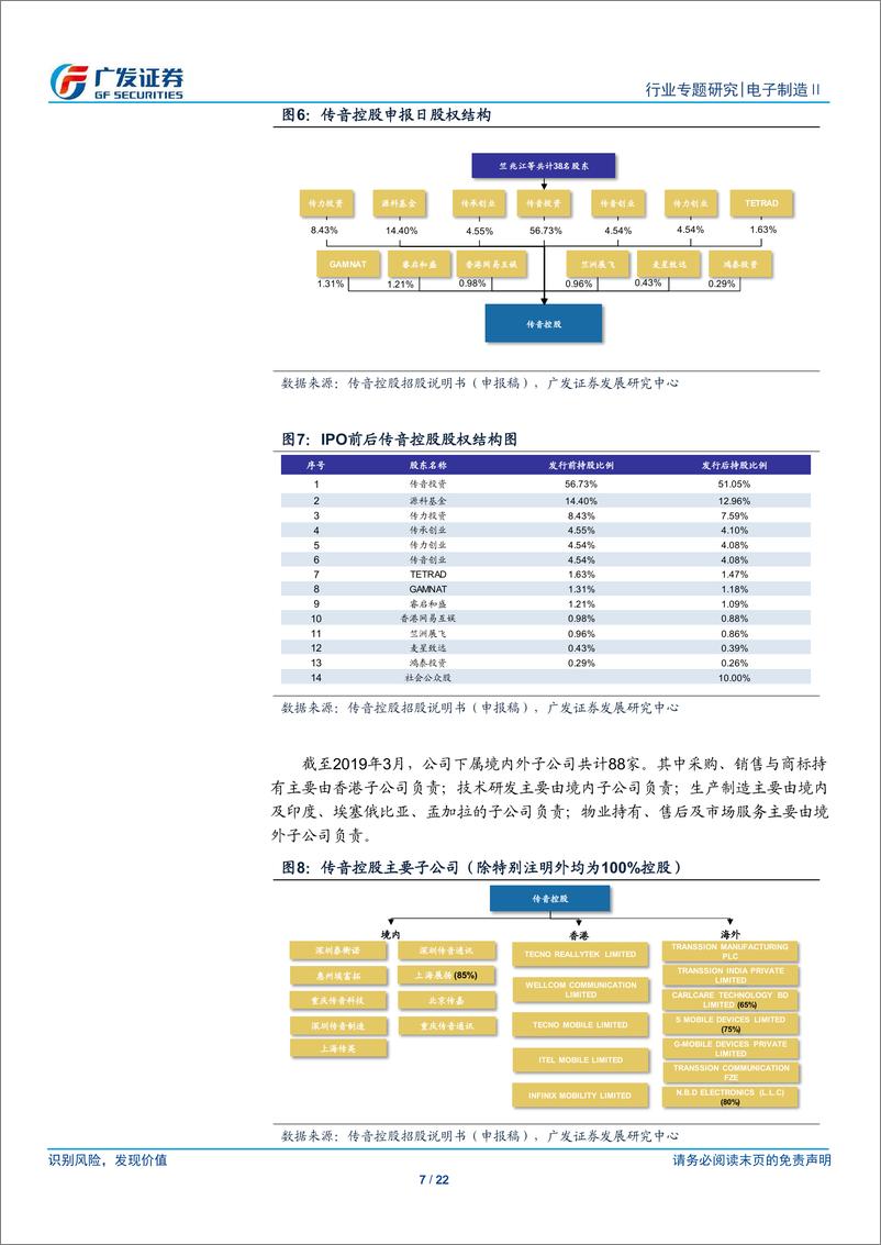 《电子制造行业“科创”系列报告：传音控股，开拓新兴市场的领先手机品牌商-20190331-广发证券-22页》 - 第8页预览图