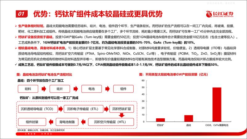《长江证券-机械行业钙钛矿电池系列三：光伏新势力，产业化渐行渐近-230219》 - 第8页预览图