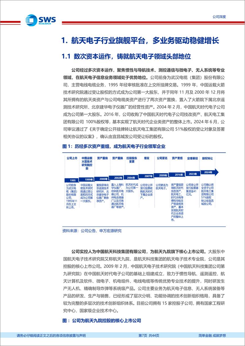 《航天电子(600879)星耀强国之卫星系列报告八：航天电子领域旗舰平台，航天及无人系统双驱助力长期成长-241111-申万宏源-44页》 - 第8页预览图