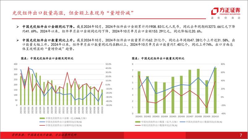 《电力设备行业光伏2025年度策略报告-平芜尽处是春山：大周期底部确立，供给端改善在即-方正证券-241217-25页》 - 第7页预览图