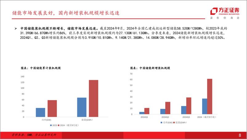 《电力设备行业光伏2025年度策略报告-平芜尽处是春山：大周期底部确立，供给端改善在即-方正证券-241217-25页》 - 第8页预览图