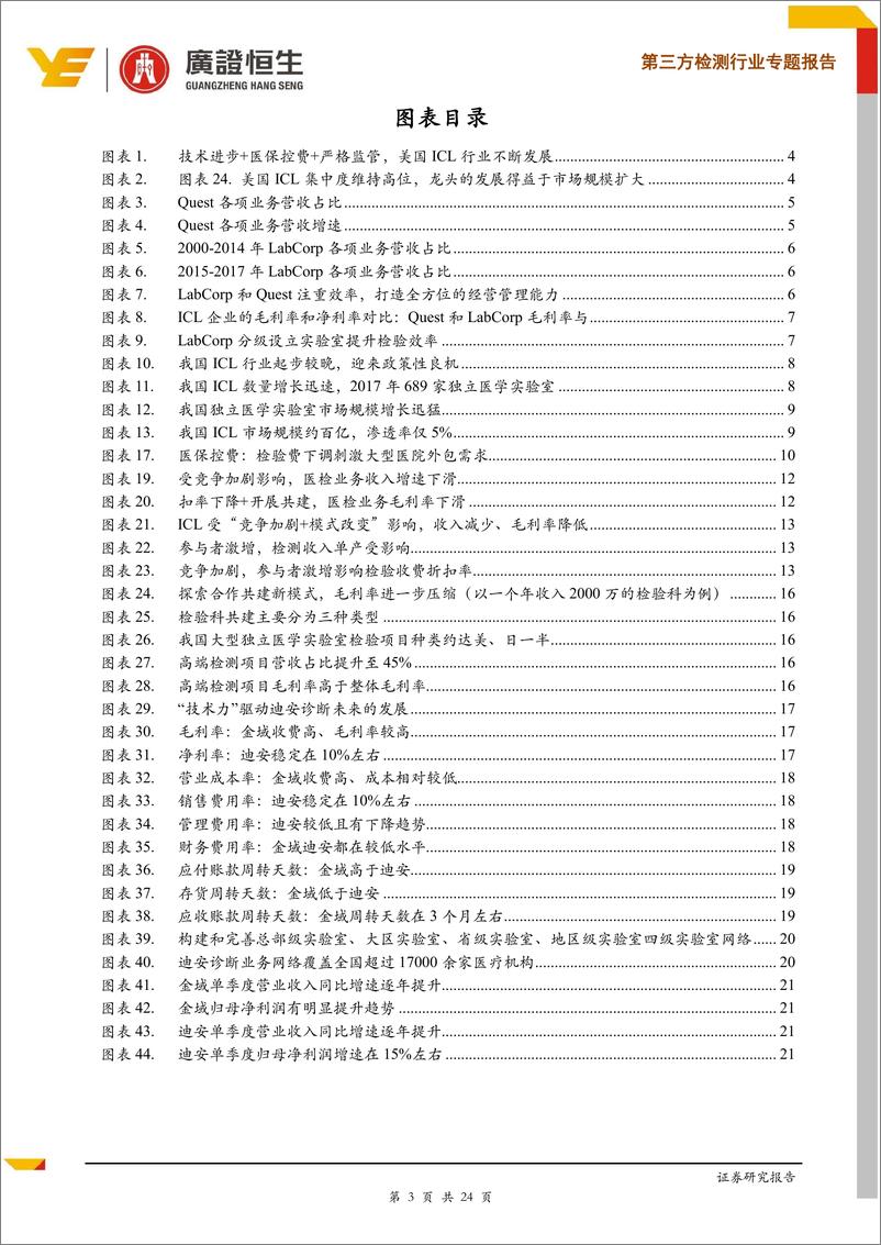 《医药生物行业第三方检测行业专题报告：行业步入良性竞争拐点，龙头企业持续受益-20190523-广证恒生-24页》 - 第4页预览图