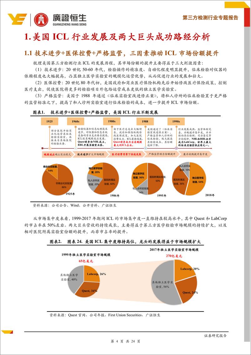 《医药生物行业第三方检测行业专题报告：行业步入良性竞争拐点，龙头企业持续受益-20190523-广证恒生-24页》 - 第5页预览图