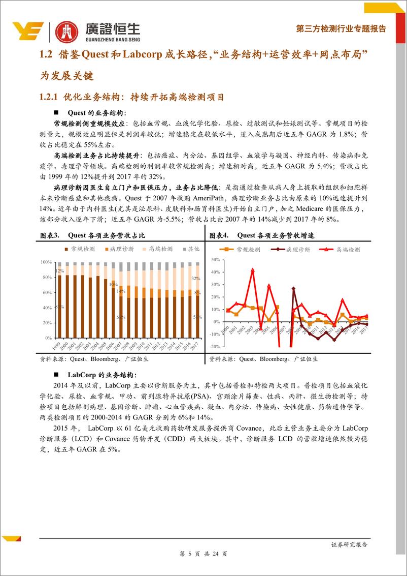 《医药生物行业第三方检测行业专题报告：行业步入良性竞争拐点，龙头企业持续受益-20190523-广证恒生-24页》 - 第6页预览图