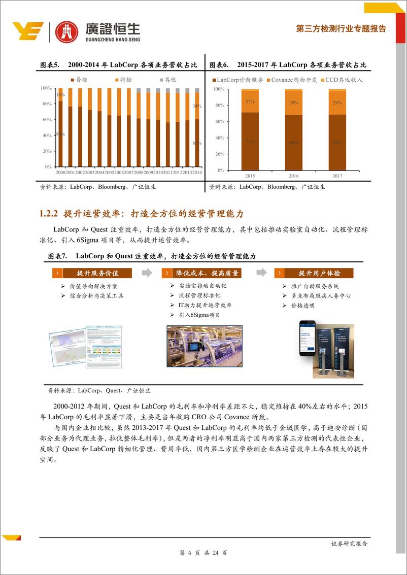 《医药生物行业第三方检测行业专题报告：行业步入良性竞争拐点，龙头企业持续受益-20190523-广证恒生-24页》 - 第7页预览图