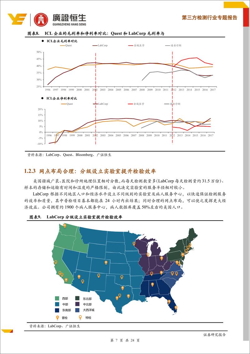 《医药生物行业第三方检测行业专题报告：行业步入良性竞争拐点，龙头企业持续受益-20190523-广证恒生-24页》 - 第8页预览图