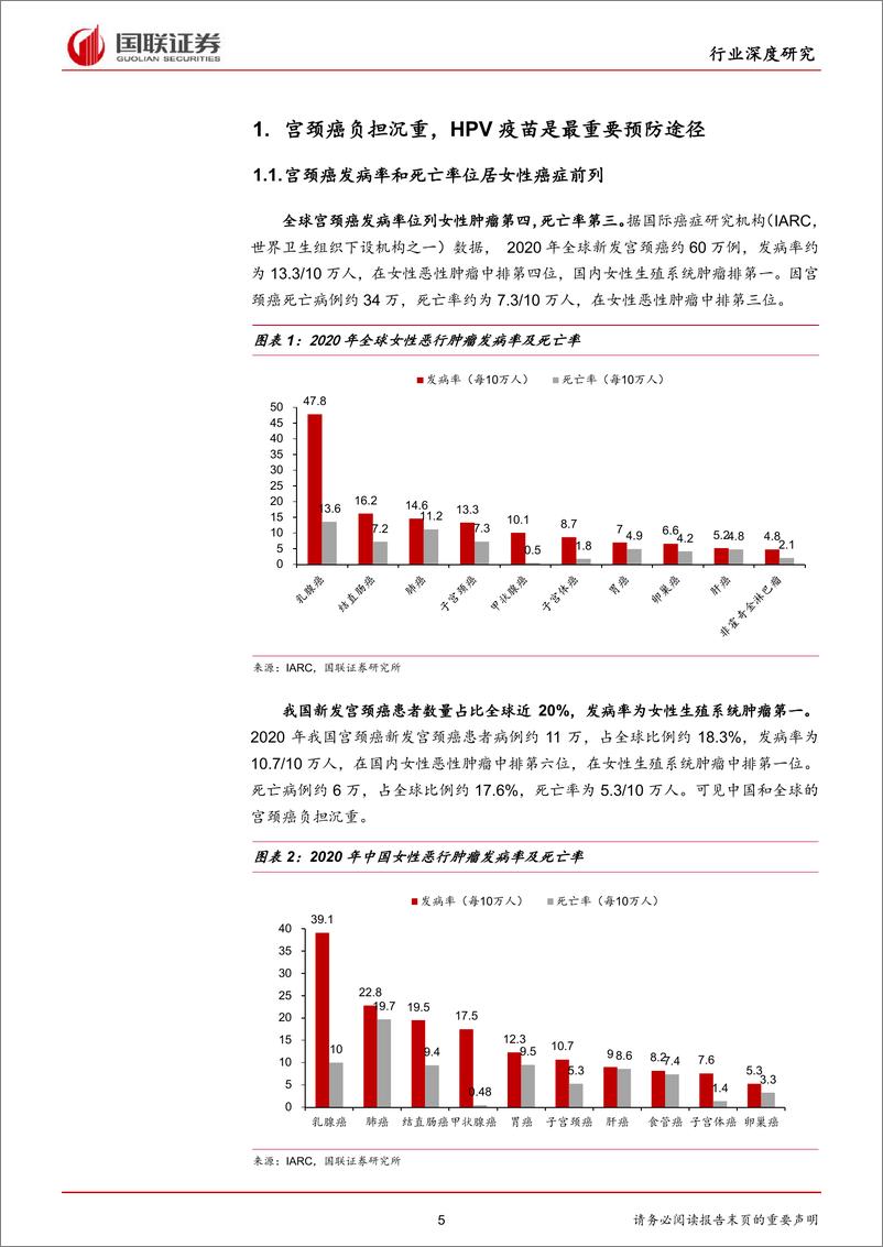 《医药生物行业：HPV疫苗产能逐步释放，迎来千亿市场需求-20220320-国联证券-38页》 - 第6页预览图