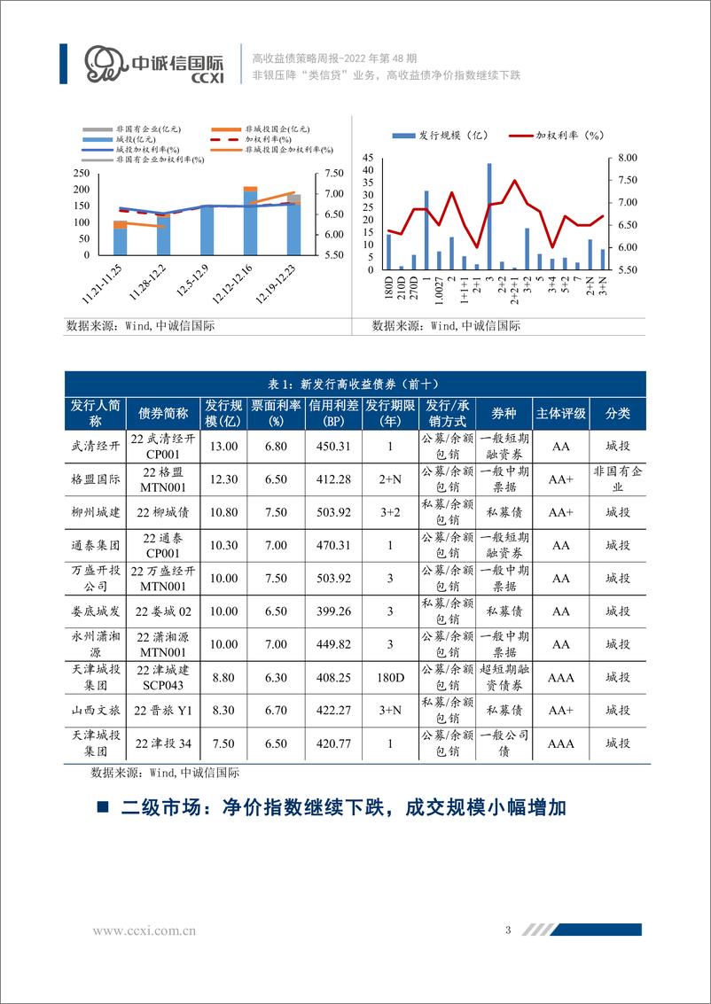 《高收益债策略周报2022年第48期：非银压降“类信贷”业务，高收益债净价指数继续下跌-20221225-中诚信国际-16页》 - 第5页预览图