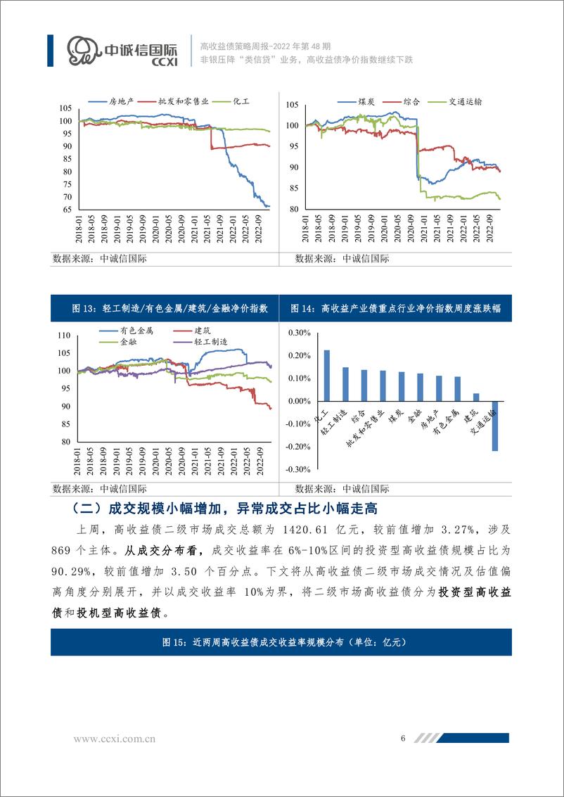 《高收益债策略周报2022年第48期：非银压降“类信贷”业务，高收益债净价指数继续下跌-20221225-中诚信国际-16页》 - 第8页预览图