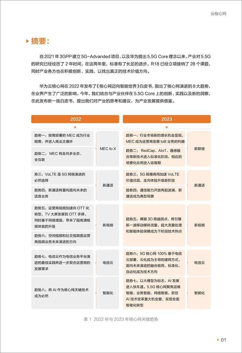 《华为迈向智能世界白皮书2023：云核心网-61页》 - 第3页预览图