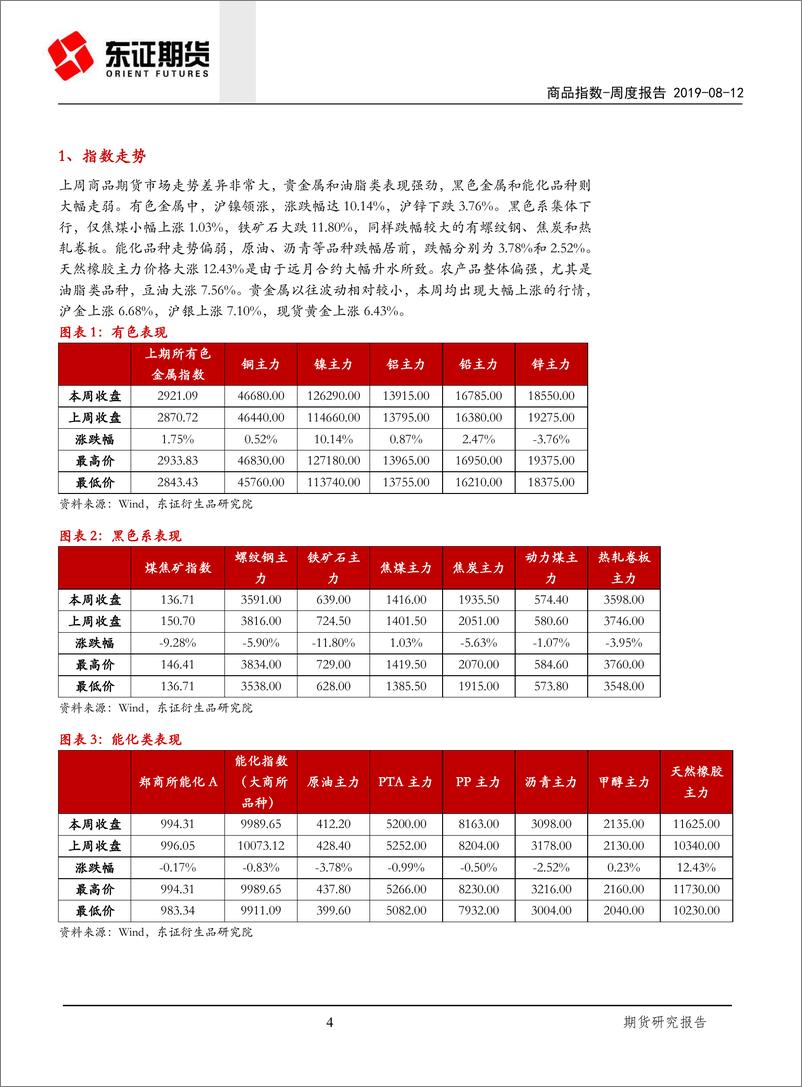 《商品指数：商品大类间分歧严重，资金大量流入黄金ETF-20190812-东证期货-16页》 - 第5页预览图