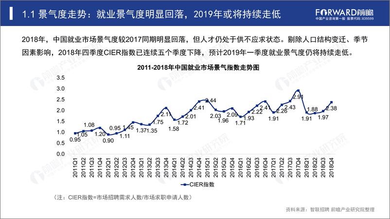 《2019年就业指导蓝皮书-前瞻产业研究院-2019.3-52页》 - 第5页预览图