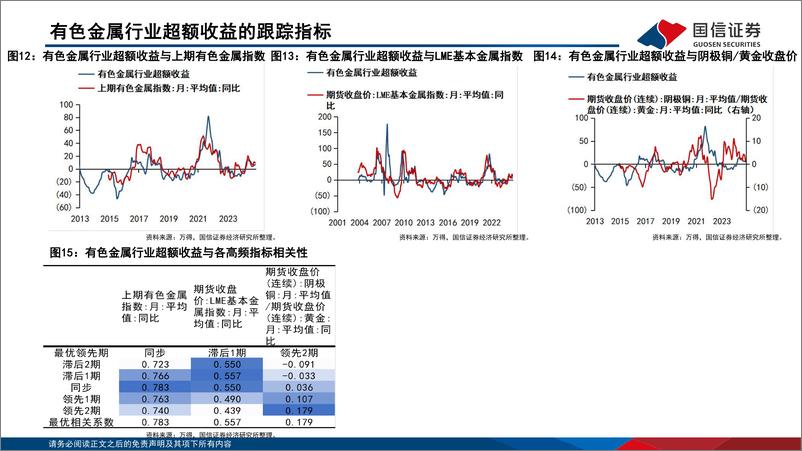 《中观高频景气图谱-2024.12-_社服_家电_零售行业景气回暖》 - 第6页预览图