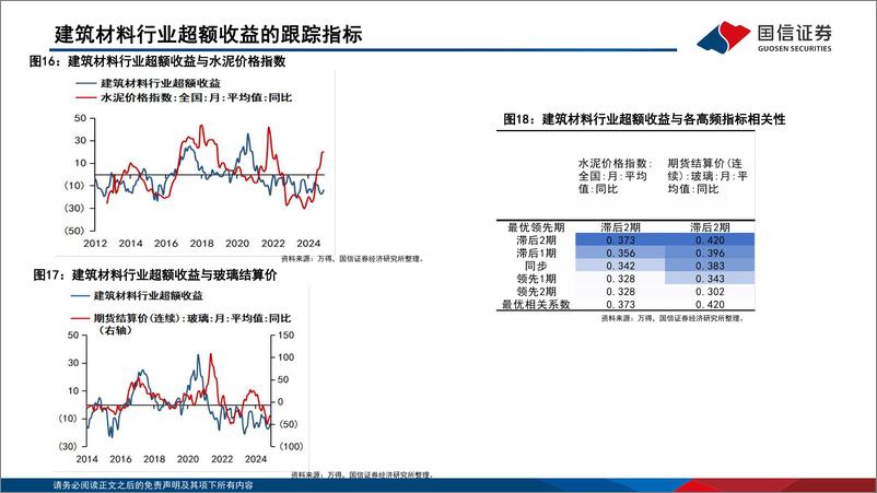 《中观高频景气图谱-2024.12-_社服_家电_零售行业景气回暖》 - 第7页预览图