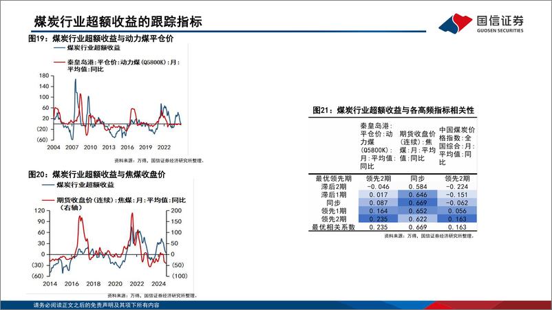 《中观高频景气图谱-2024.12-_社服_家电_零售行业景气回暖》 - 第8页预览图