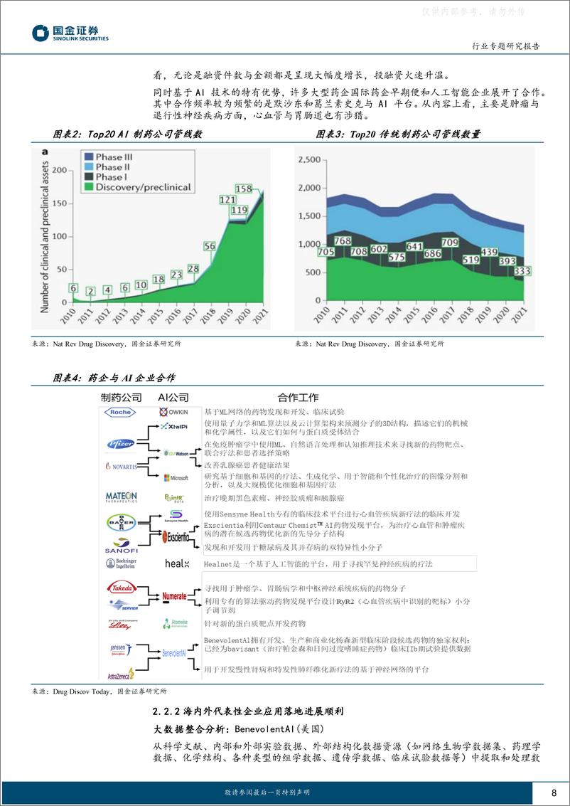 《国金证券-医药健康行业研究：技术升级赋能行业应用，AI+医药健康发展有望提速-230505》 - 第8页预览图