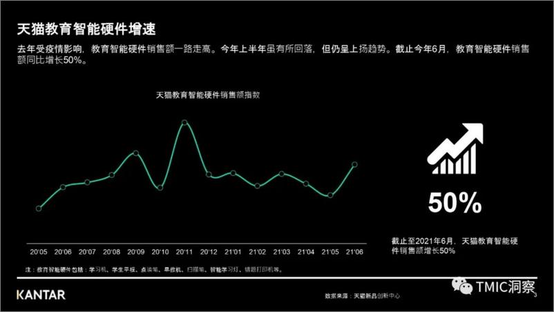 《电子教育行业趋势洞察报告-凯度&TMIC黑马工厂-13页》 - 第4页预览图