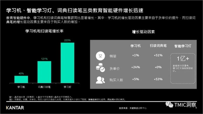 《电子教育行业趋势洞察报告-凯度&TMIC黑马工厂-13页》 - 第6页预览图