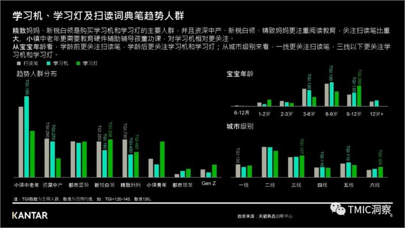 《电子教育行业趋势洞察报告-凯度&TMIC黑马工厂-13页》 - 第7页预览图