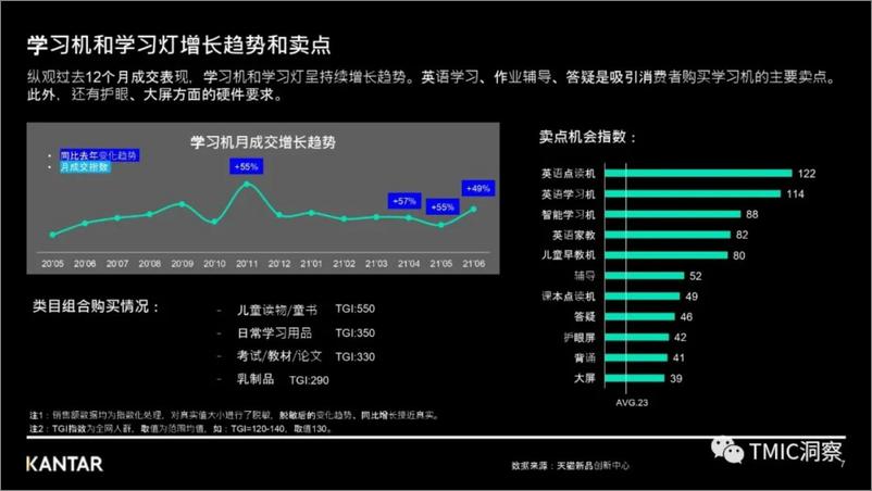 《电子教育行业趋势洞察报告-凯度&TMIC黑马工厂-13页》 - 第8页预览图