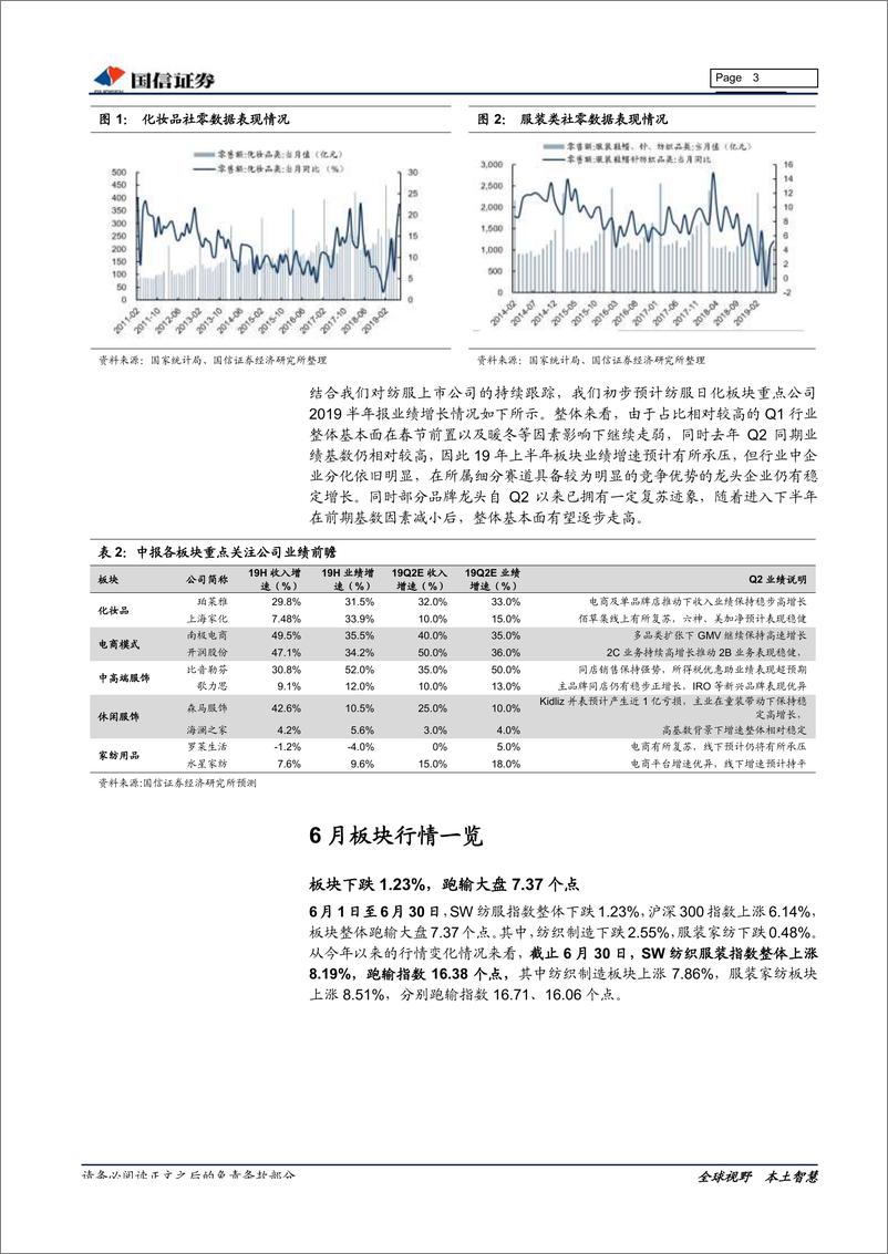 《纺织服装行业7月投资策略：关注中报基本面，精选优质赛道龙头-20190716-国信证券-11页》 - 第4页预览图