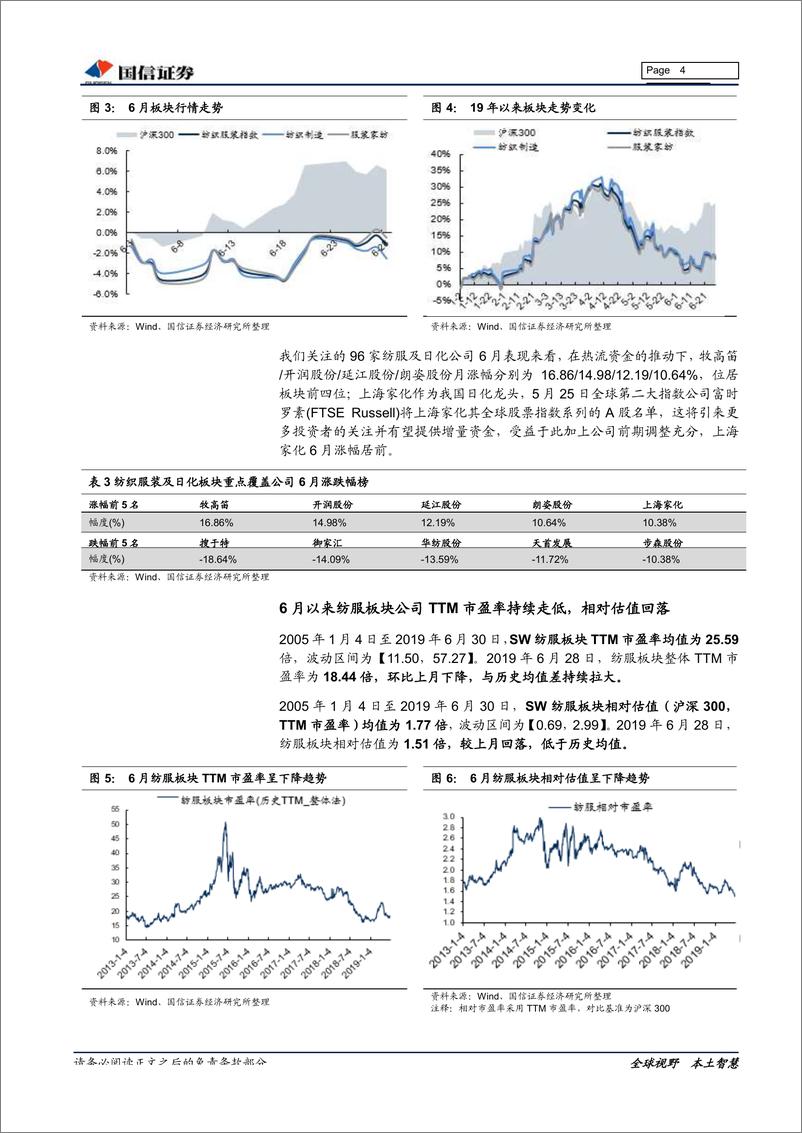 《纺织服装行业7月投资策略：关注中报基本面，精选优质赛道龙头-20190716-国信证券-11页》 - 第5页预览图