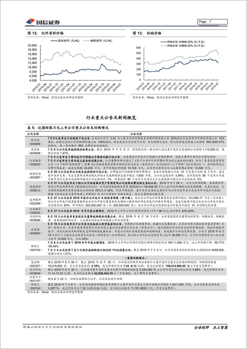 《纺织服装行业7月投资策略：关注中报基本面，精选优质赛道龙头-20190716-国信证券-11页》 - 第8页预览图