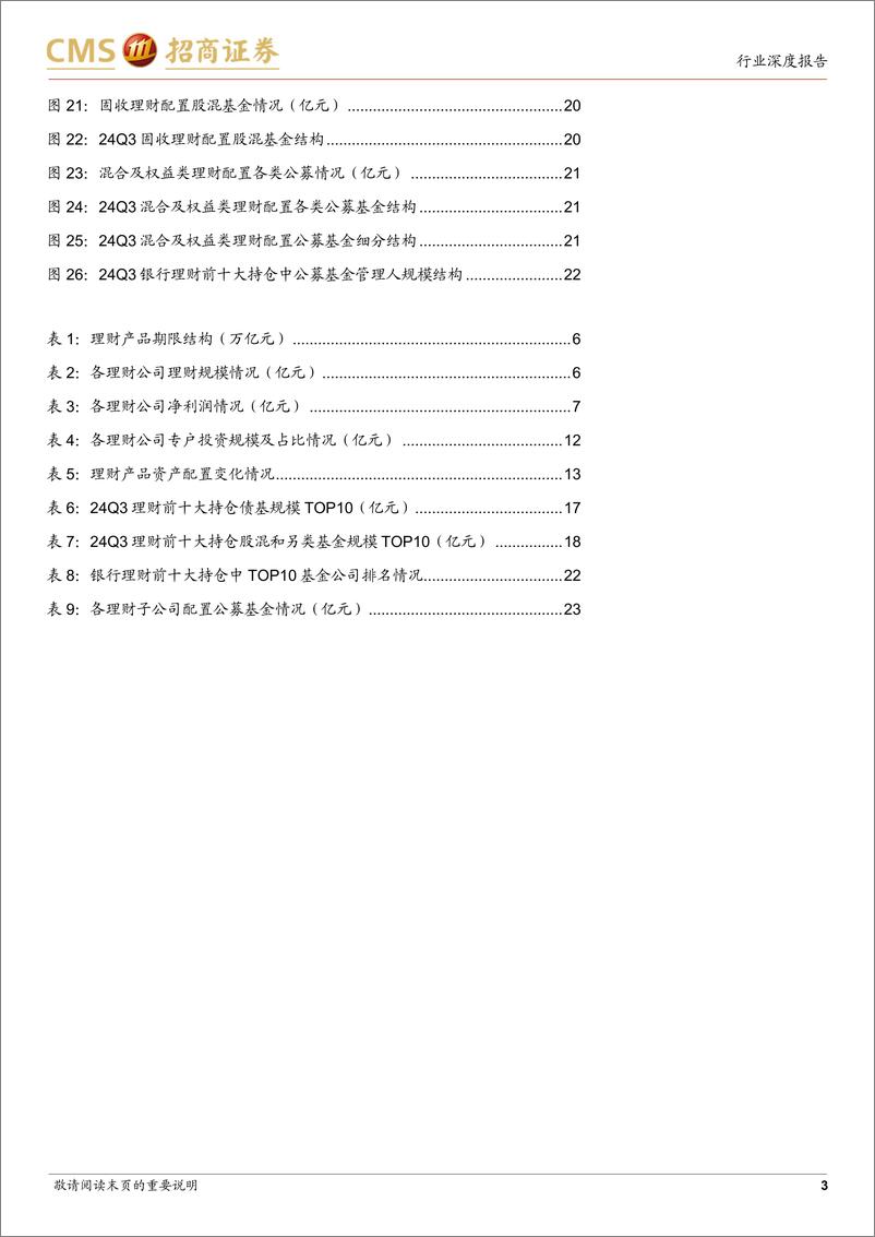 《银行业2024年第三季度理财综述：规模回暖，减配基金-241112-招商证券-25页》 - 第3页预览图