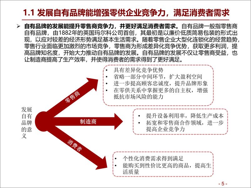 《批发零售行业自有品牌系列报告（二）：国内零售商自有品牌概览，差异化与品质化为趋势-20191015-招商证券-27页》 - 第6页预览图