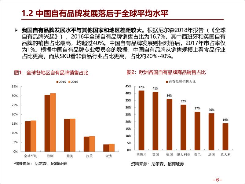 《批发零售行业自有品牌系列报告（二）：国内零售商自有品牌概览，差异化与品质化为趋势-20191015-招商证券-27页》 - 第7页预览图