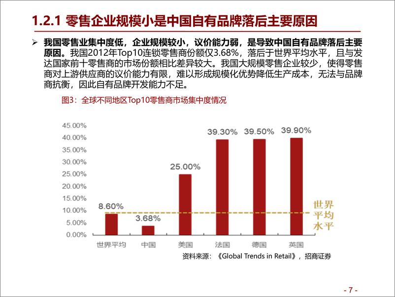 《批发零售行业自有品牌系列报告（二）：国内零售商自有品牌概览，差异化与品质化为趋势-20191015-招商证券-27页》 - 第8页预览图