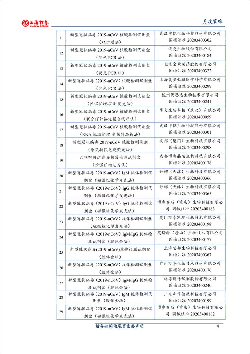 《医药行业5月月度策略：重点关注疫苗和新冠病毒检测板块-20200430-上海证券-13页》 - 第5页预览图