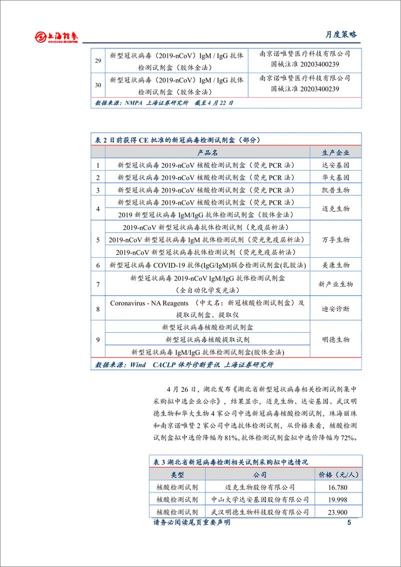 《医药行业5月月度策略：重点关注疫苗和新冠病毒检测板块-20200430-上海证券-13页》 - 第6页预览图