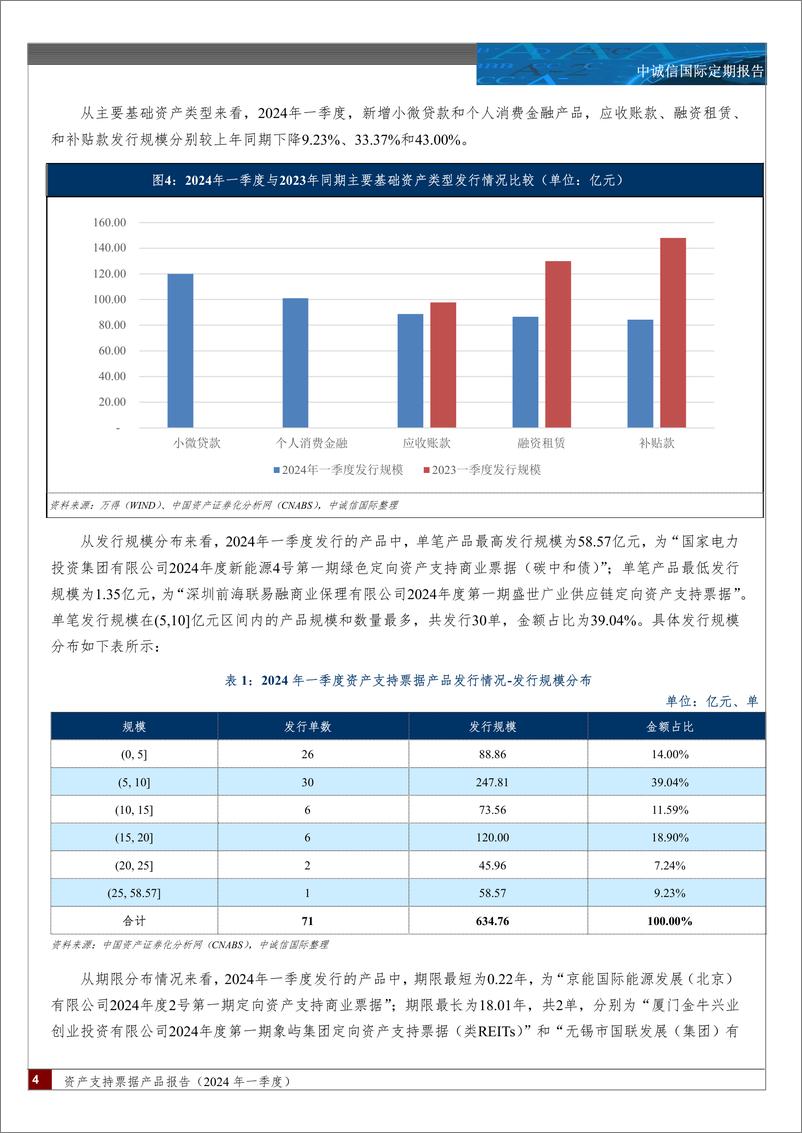 《资产支持票据产品报告(2024年一季度)：资产支持票据发行保持稳健，新增小微贷款、个人消费金融等资产类型，发行利率较上年同期明显下降-240425-中诚信国际-12页》 - 第3页预览图