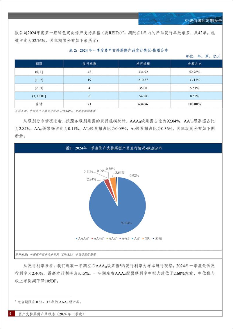 《资产支持票据产品报告(2024年一季度)：资产支持票据发行保持稳健，新增小微贷款、个人消费金融等资产类型，发行利率较上年同期明显下降-240425-中诚信国际-12页》 - 第4页预览图